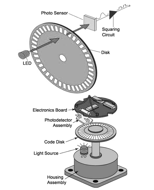 Optical encoder working principle