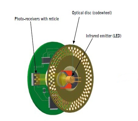 optical-encoder-construction