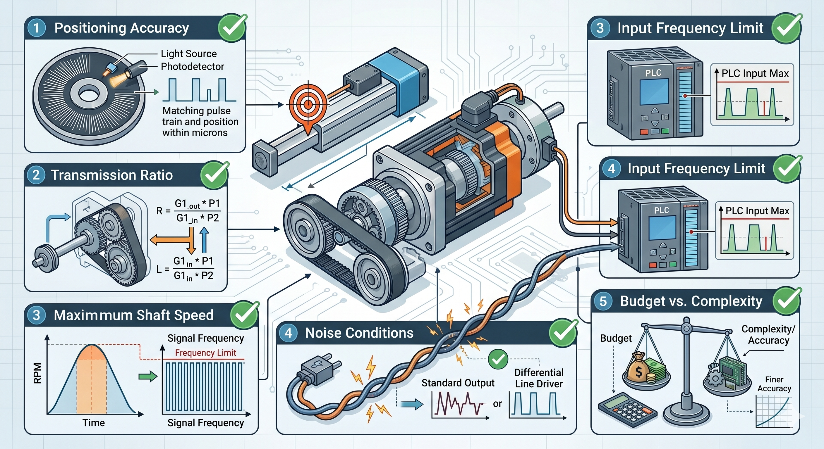 Checklist on Right Encoder Resolution 