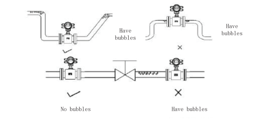 instalation of Electromagnetic Flow Meter instalation of Electromagnetic Flow Meter
