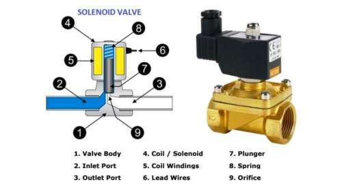Why Solenoid Valves Fail