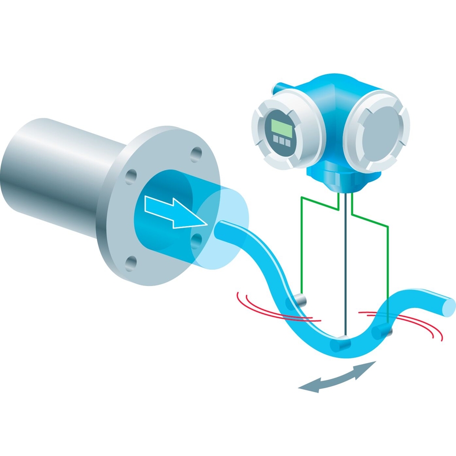 Coriolis measuring principle &ndash; tube oscillation enables simultaneous mass flow and density measurement