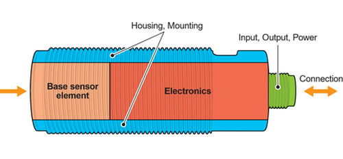 Photoelectris sensors working scheme