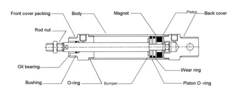 How do pneumatic cylinders work