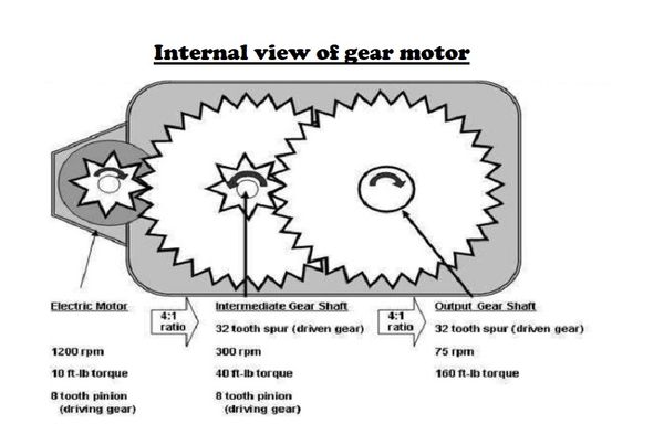 Gear motor working principle