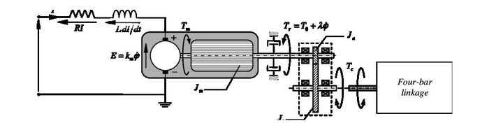 How Geared DC Motor Works