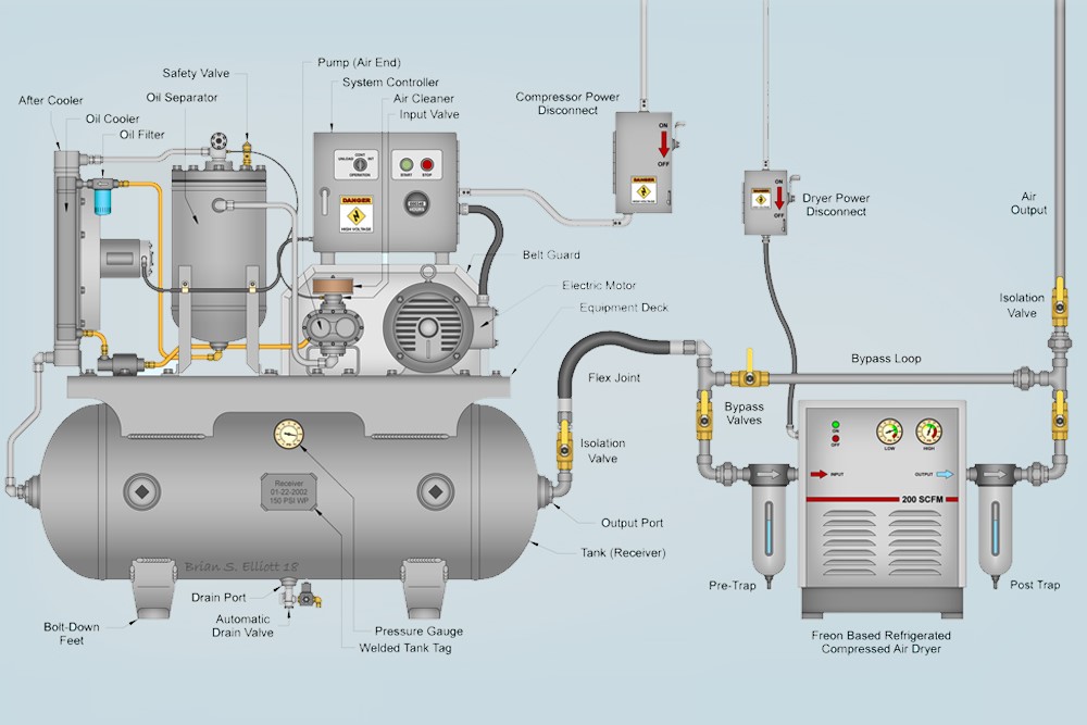 compressed air system is made