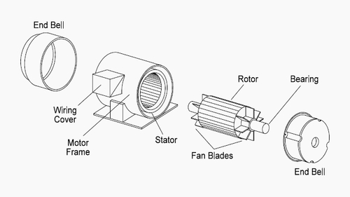 Three-phases Induction AC motor, and principles of operation.