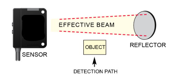 photoelectric retroreflective sensor