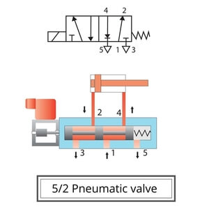  Pneumatic valve wiring diagram photo