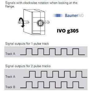 Baumer ivo g305 signal types
