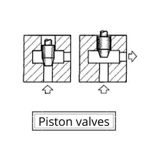 Piston valves scheme