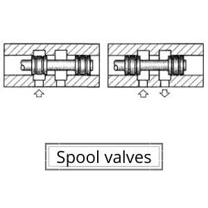 Spool valve sheme 
