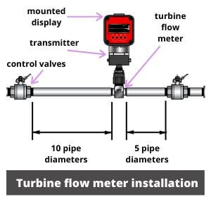 turbine flow meter installation guidelines