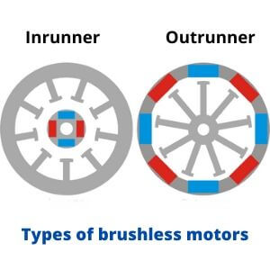 Brushless vs Brushed DC Motor, What`s Difference?