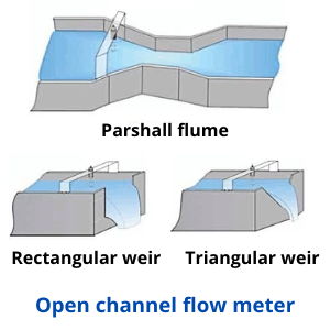 Open channel flow meter installation