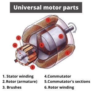 Universal electric motor partsscheme