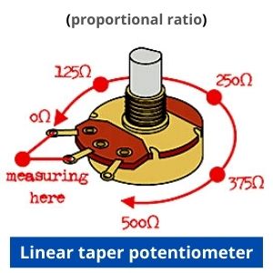 Linear taper potentiometer principle
