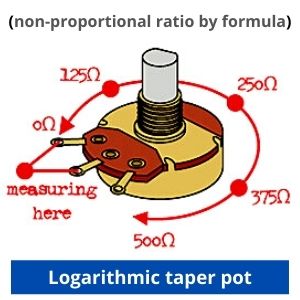 Logarthmic taper potentiometer design