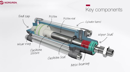 How Does a Norgren Pneumatic Cylinder Work