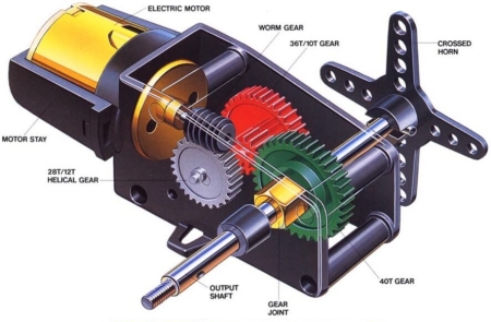 Construction of servo motor